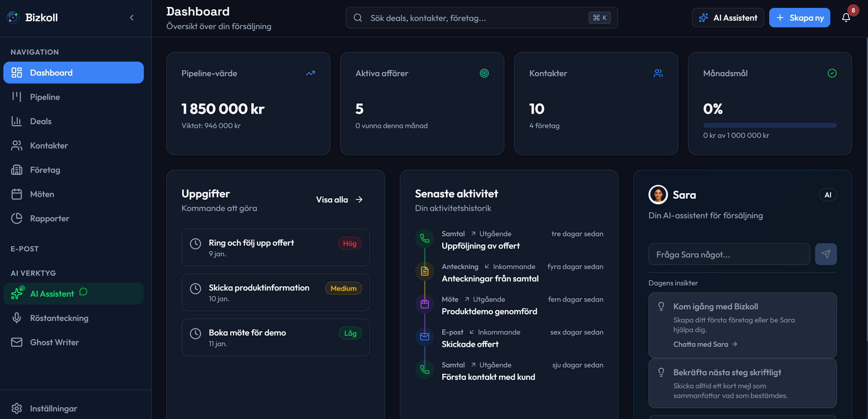 Bizkoll Dashboard med pipeline, uppgifter och Sara AI-assistent